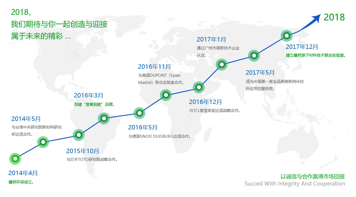 信譽(yù)第一，質(zhì)量可靠，用戶至上，客戶滿意